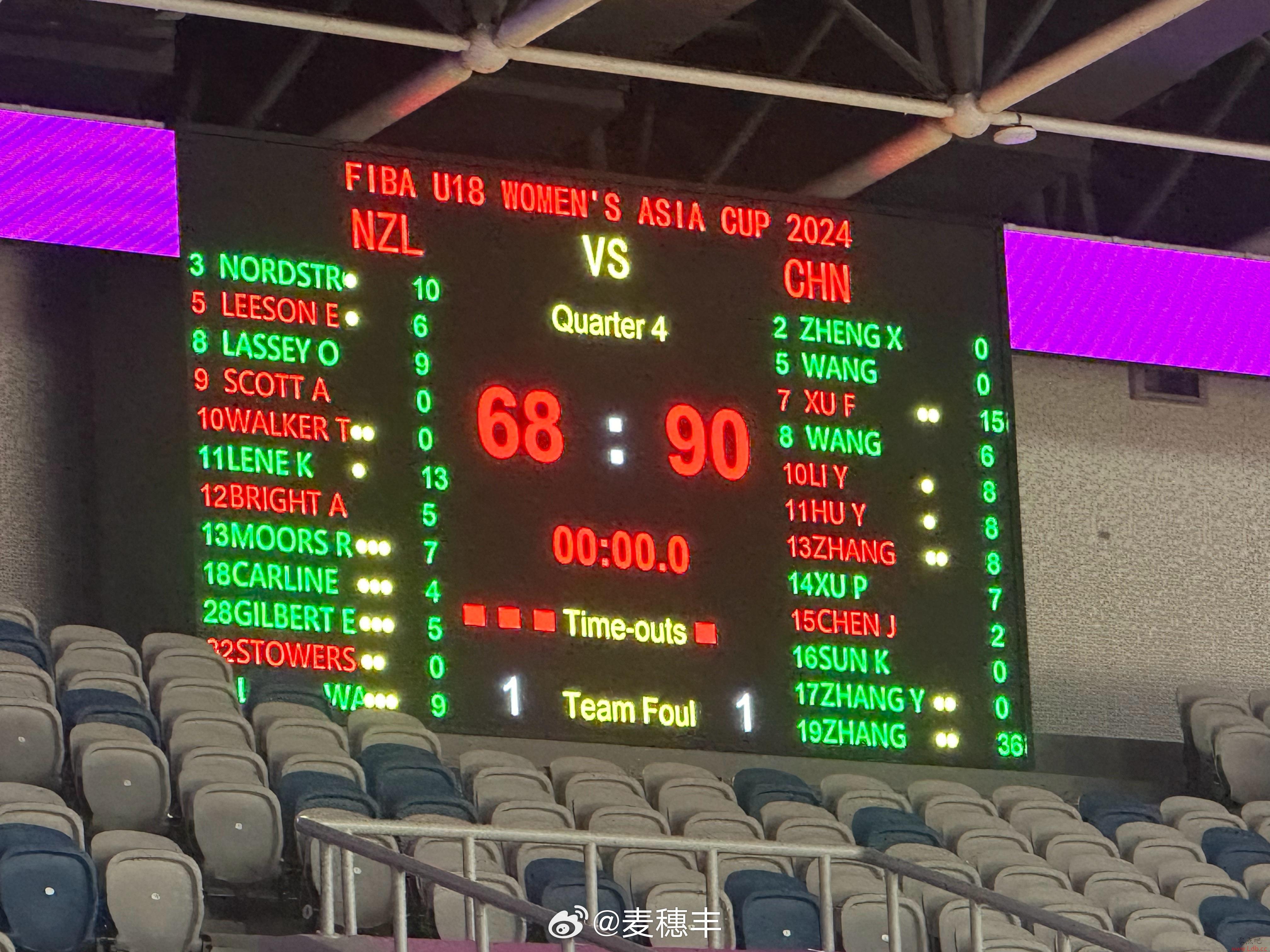 ŮU18ǽ201636+13+4 й90-68