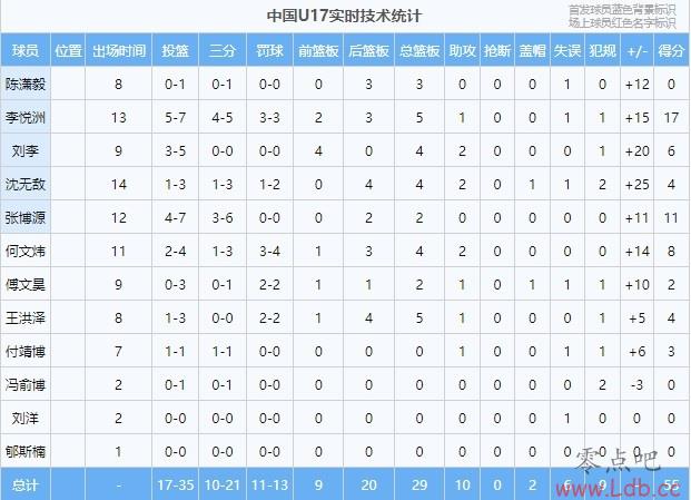 ԣйU17볡29-8ȷɱ21