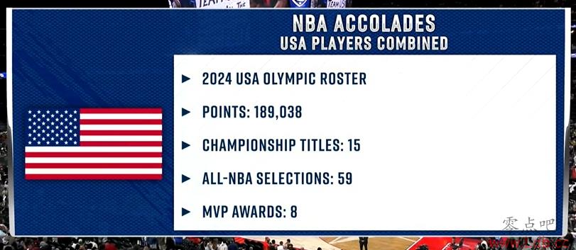 ??NBAɾͣܵ÷18903815??8MVP