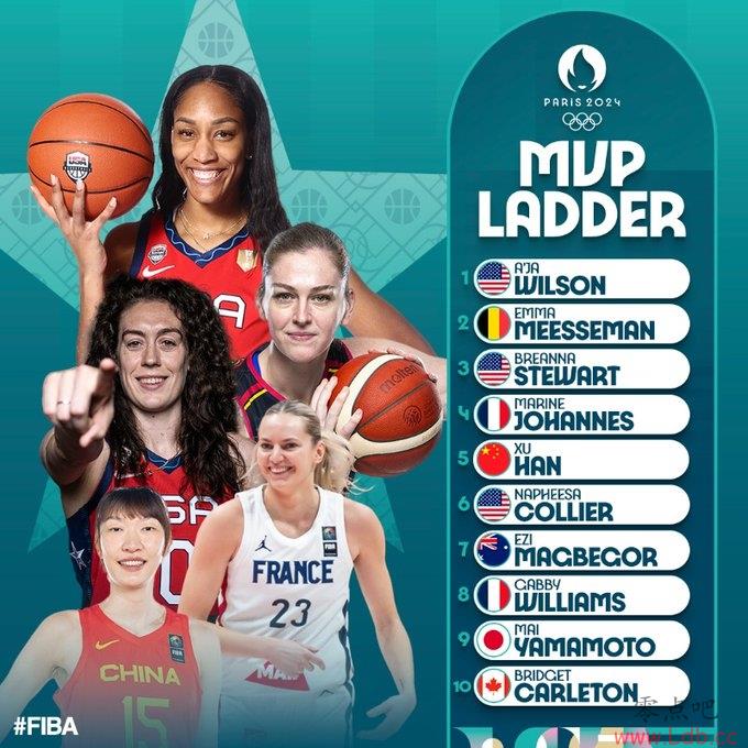FIBAŮMVP񵥣-ѷ 5 3