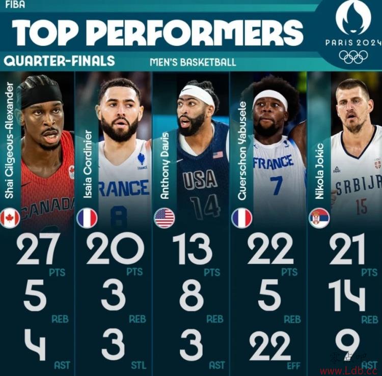 FIBA1/4ѱ֣ԼŨüSGA ϰ