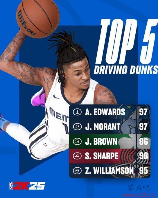 2K25ͻƿֵTop5&ĪͬΪ97 &96 95