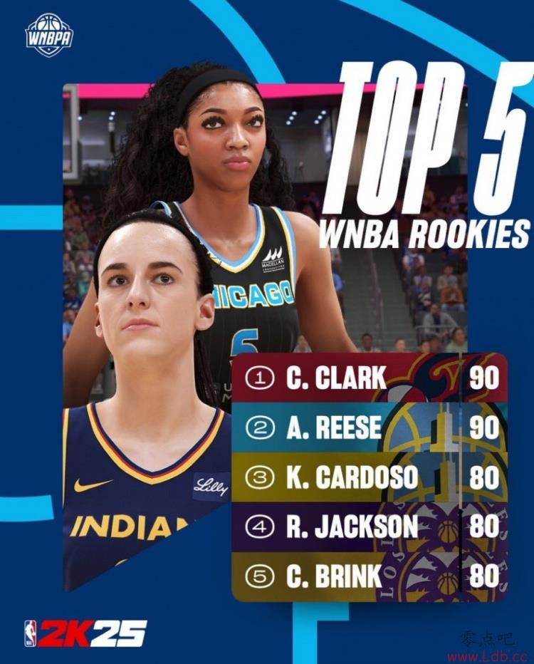 NBA2Kֵǰ5&˹90еһ 80