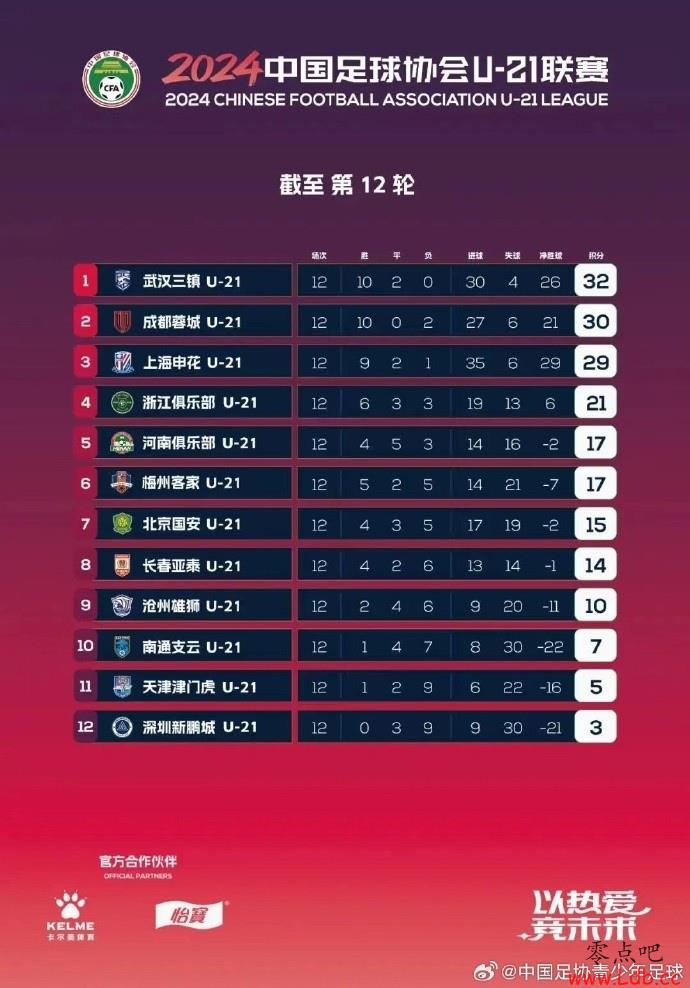 ࣺU21ǿֻԲƷ 쾯