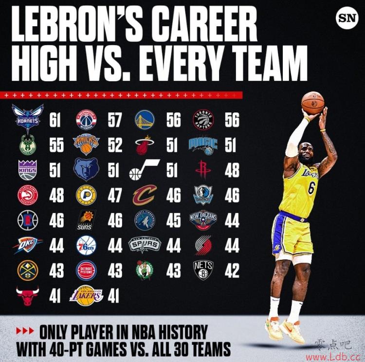 ղķ˹30֧NBAӶ40 ʷΨһ