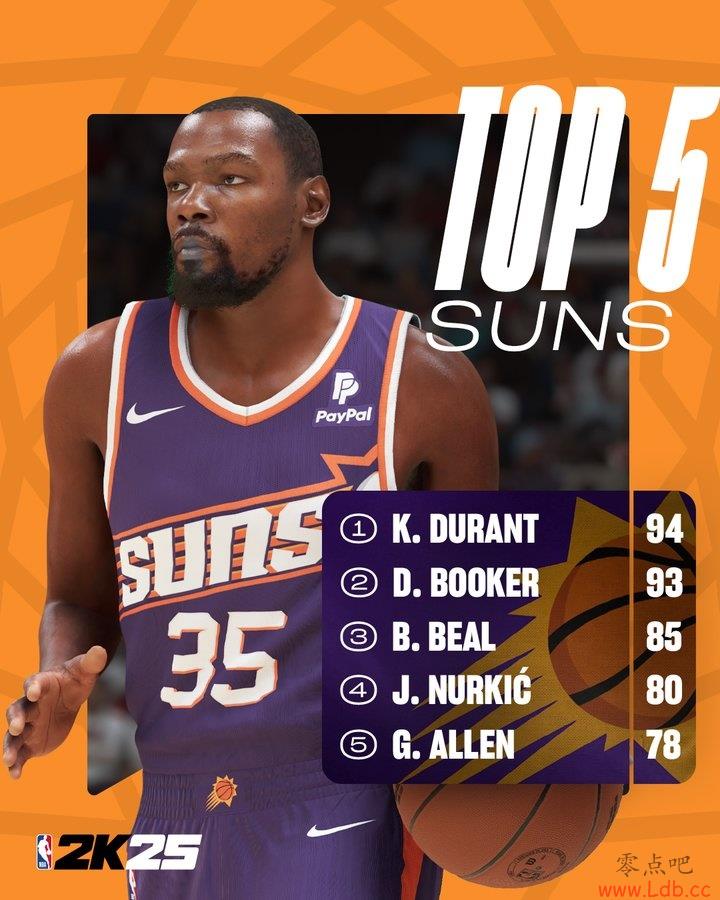 ̫2KֵTop5KD94 93 ȶ85 80 78