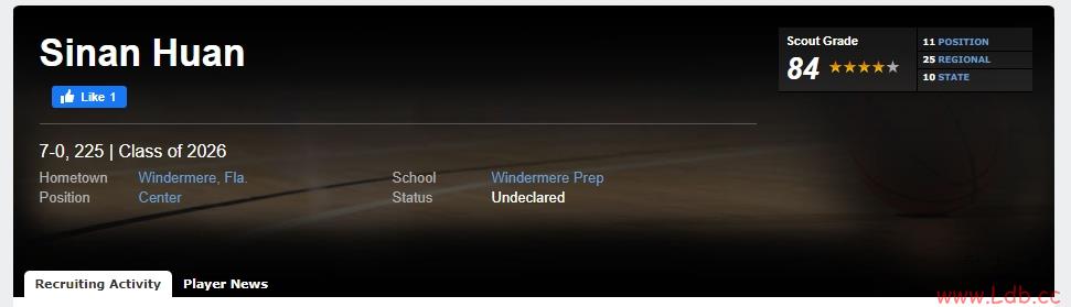 ESPN2026ȫTop60ۨ˹骵 зλõ4