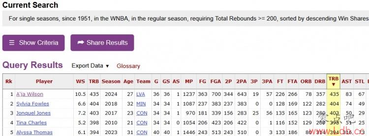ͳ??-ѷѴ444 WNBA¼