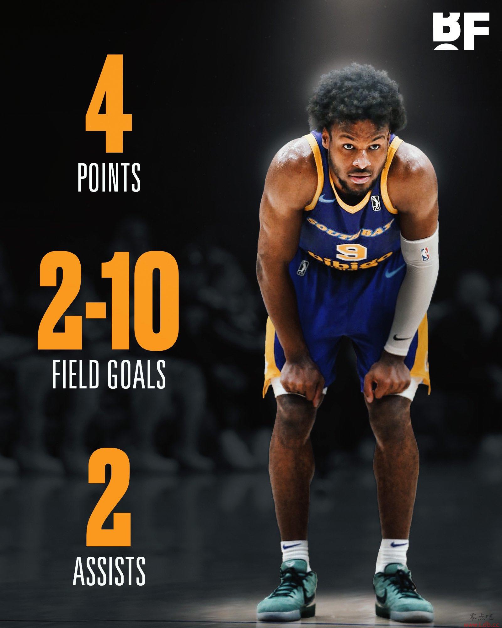??Ὺû NBA+չ10Ͷ0
