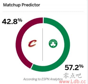 ??սʿ15ʤESPNԤ̾ʿսʤʣ̾ߴ57.2%