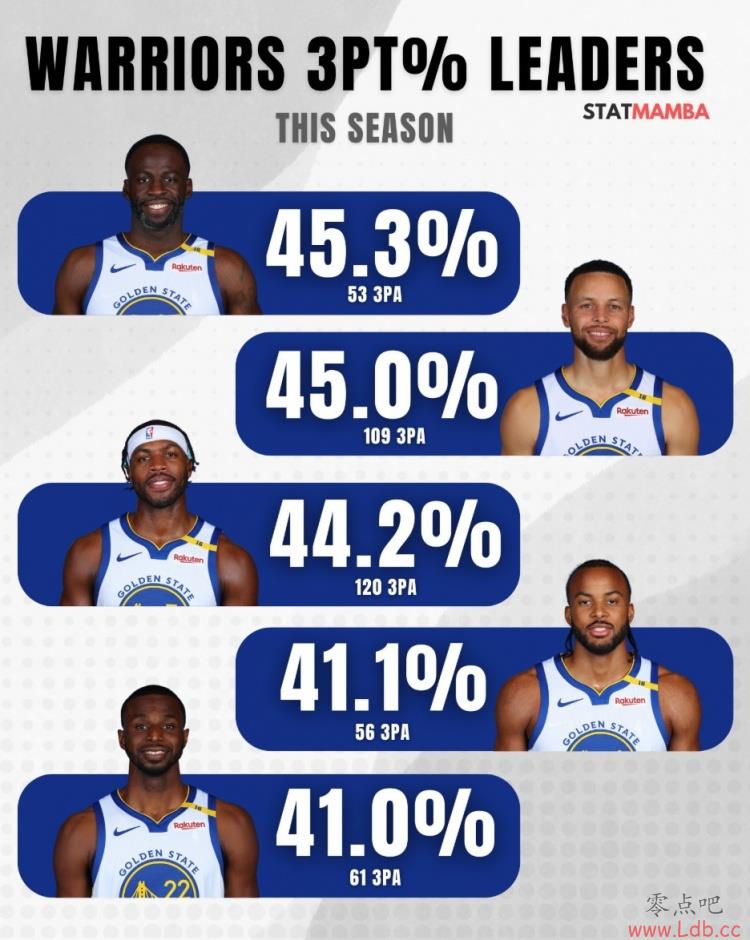 ʿ5ʳ40% ׷45.3%׼