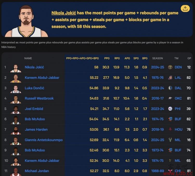 Լ汾÷++++ñ=58 NBAʷ1