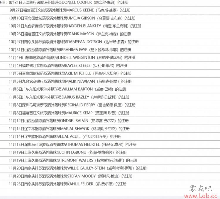 CBA10 Ѿ24λԮ뿪