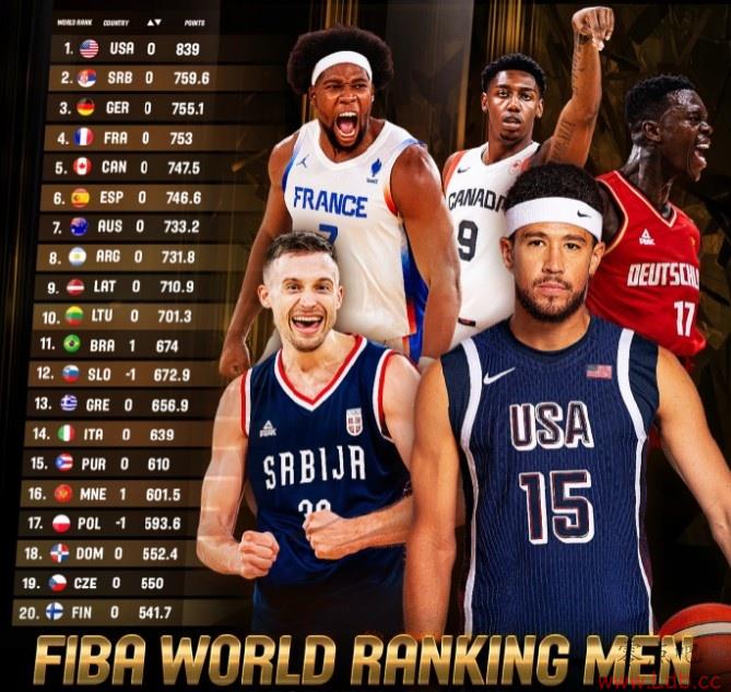 FIBAǰʮޱ仯 й30λ&޵6λ