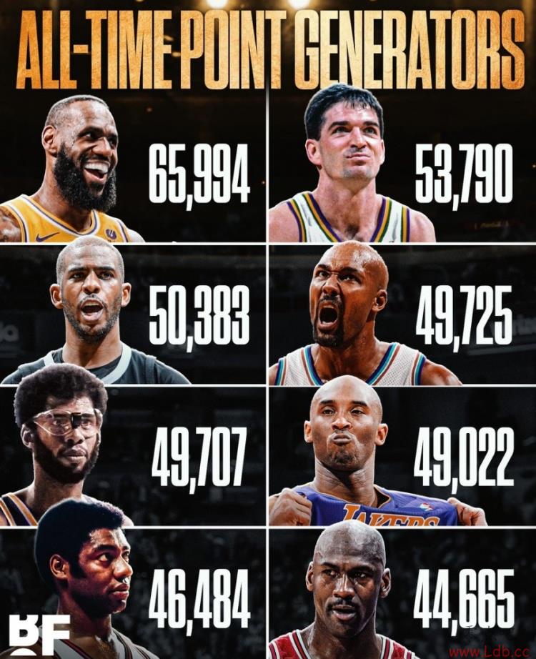 NBAʷ+ܵ÷Top8ղķ˹ѹ˹п˶ ޵