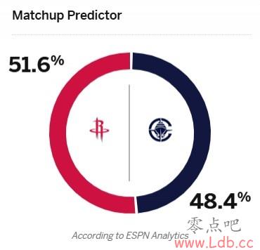 ??սսɣESPNԤ𴬴սʤʣ51.6%ռ