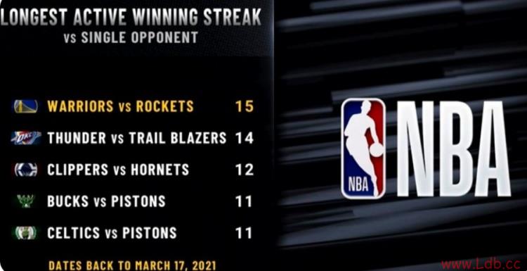 ʿԻ15ʤNBAִ¼ 14ʤŵڶ