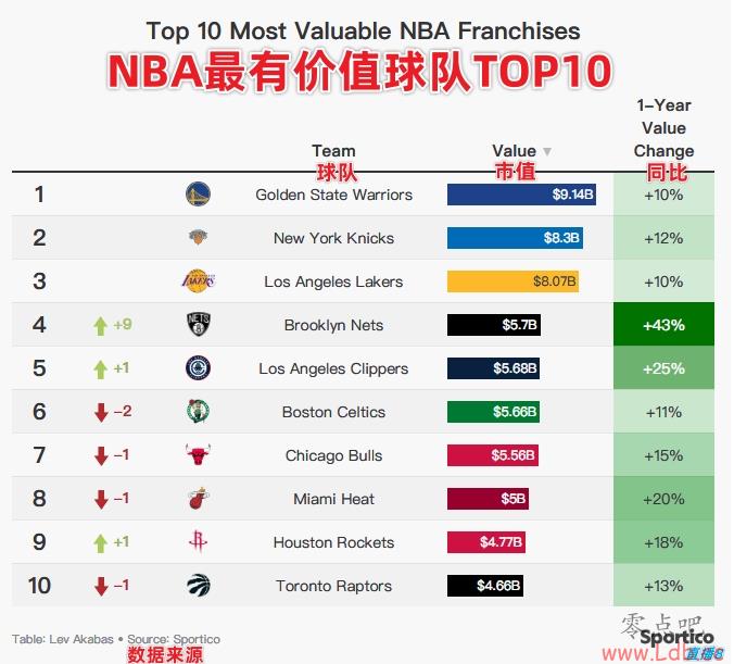 91ڵNBA2024ֵУϲǰ 9