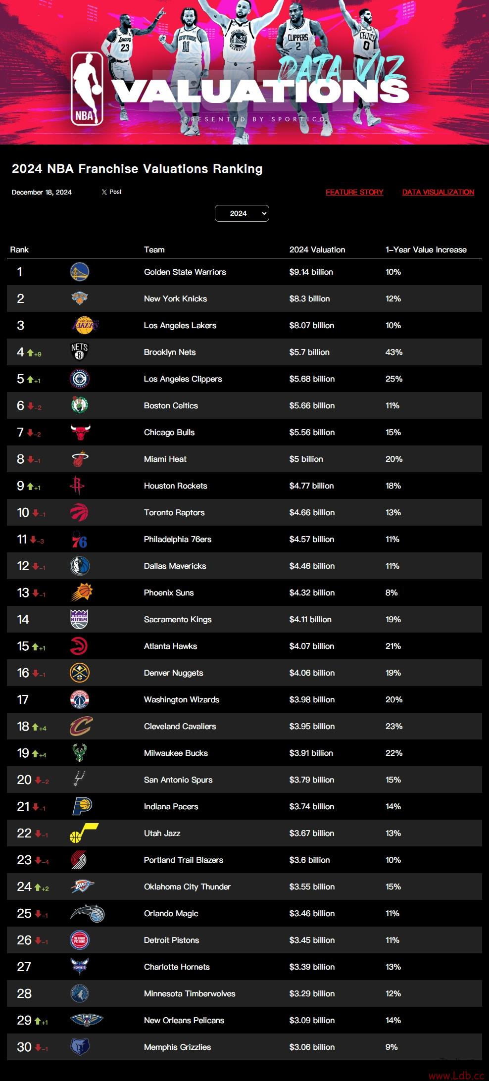 91ڵNBA2024ֵУϲǰ 9
