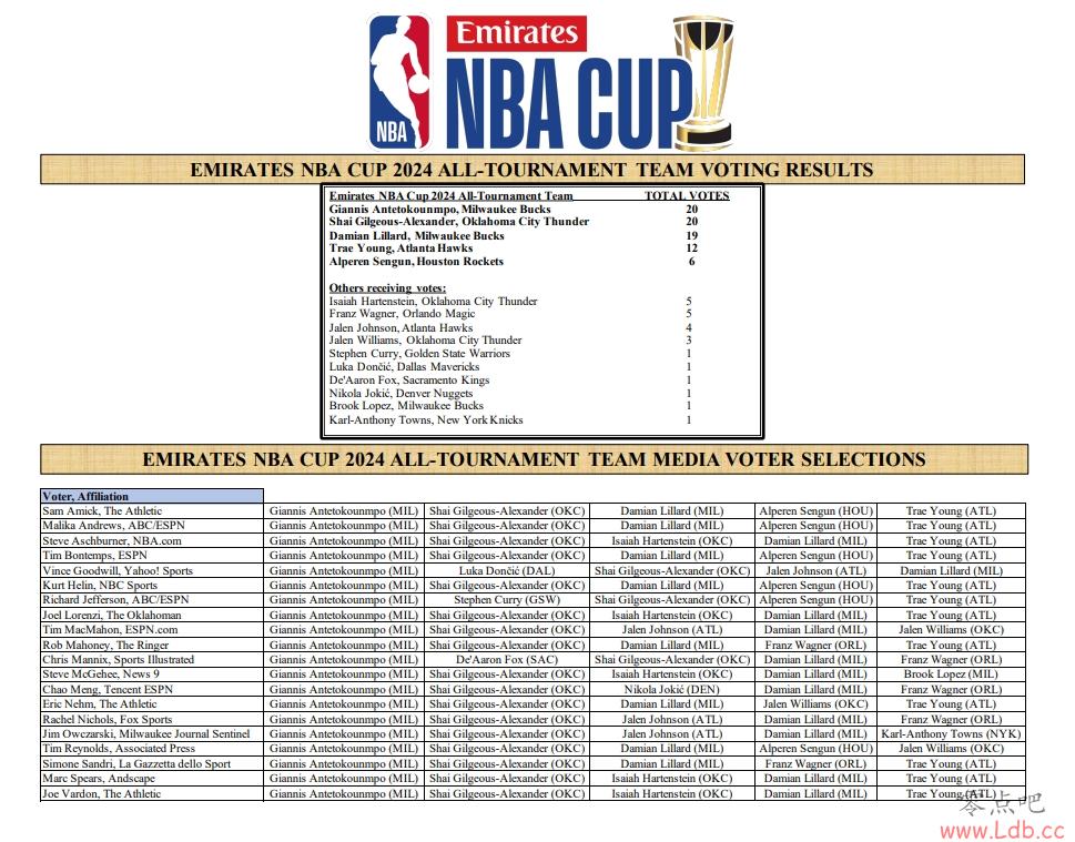??NBAͶƱĸSGAȫƱ ¶1Ʊ 꾩6Ʊ