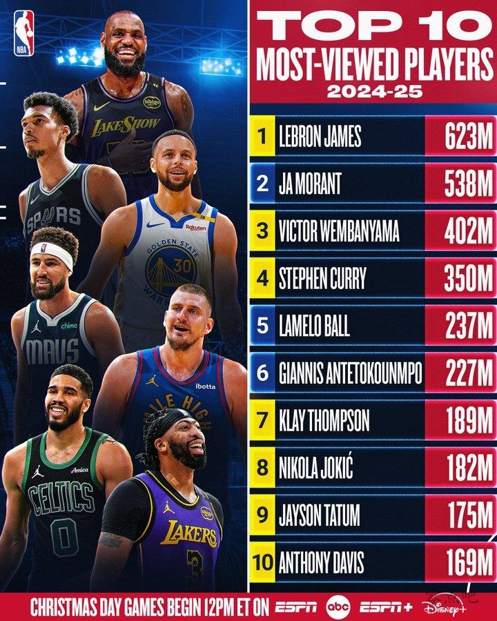 NBAٷýTop10ղķ˹һĪصڶ