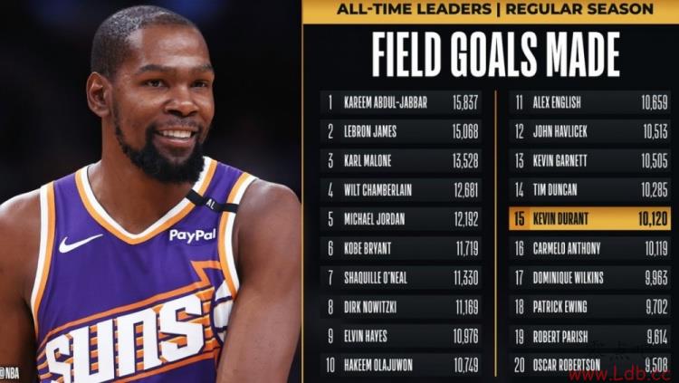 Խ NBAʷ15λ&׷˿
