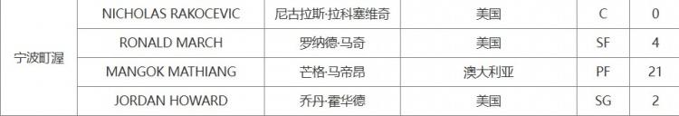 5.41.8CBAٷȡעԮ