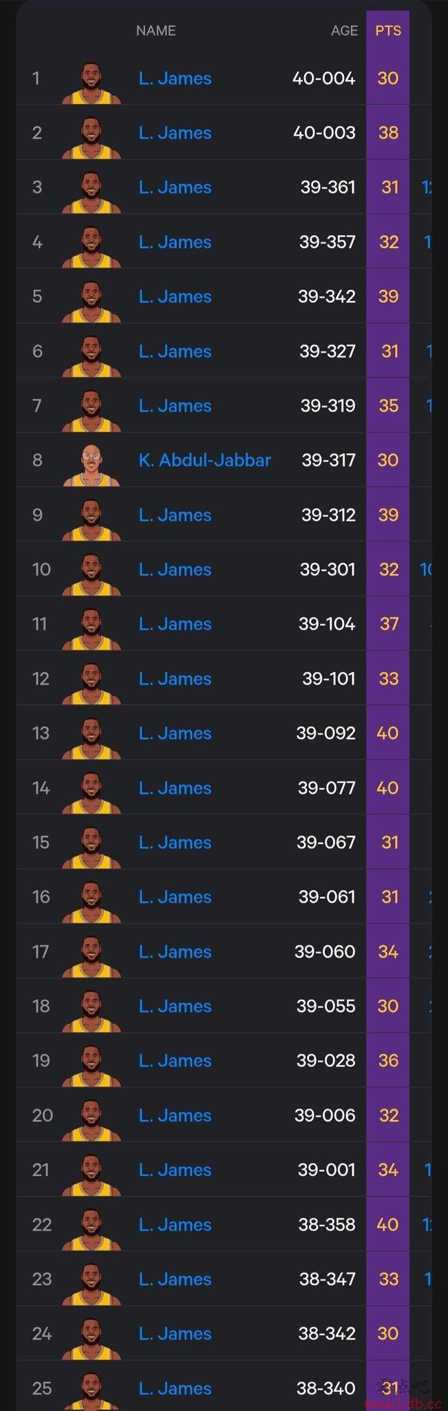 ֲ˹ź˶ʷ30+ԱTop2524ղķ˹԰