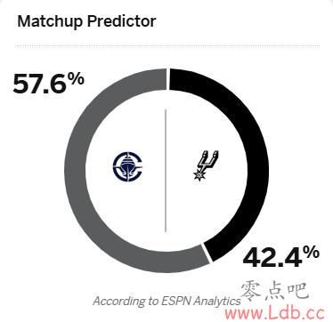 ??ϴνֿ촬36ֲҰ ESPNԤ촬ʤʴ57.6%