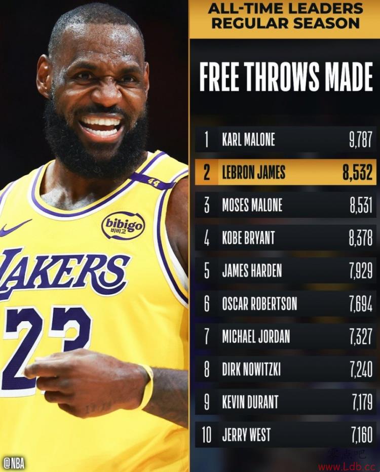 ղķ˹ķԽĦ- NBAʷڶλ