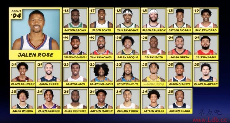 NBA17 ȥ3궼??