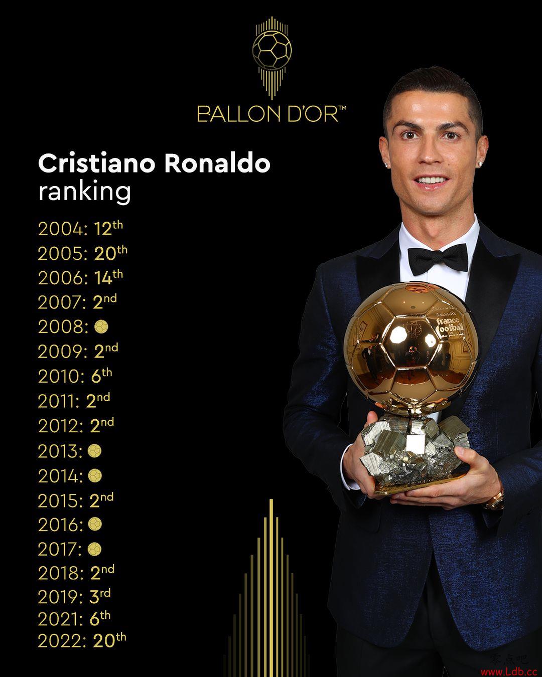 C5򽱣2007-2019һεǰ3