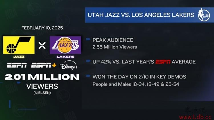 ??¬ƽۿ201 ȥESPNƽ42%
