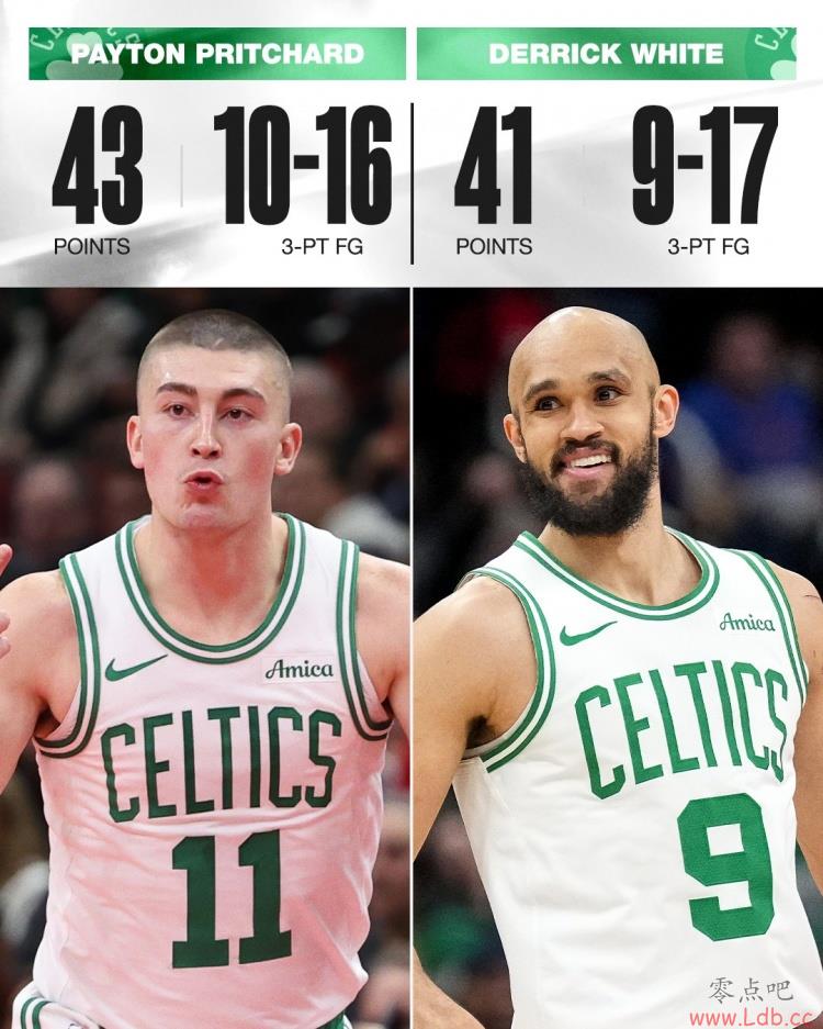 ??ºͻΪͬ˦19 NBAʷ¼