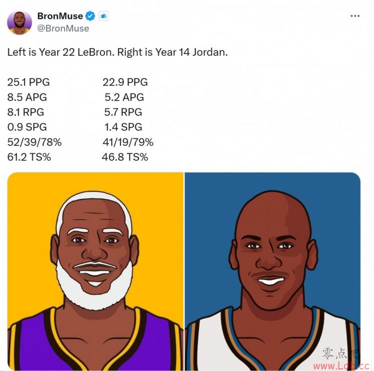 ý22ղķ˹25+8+8&39% 14ǵ23+5+5&19%