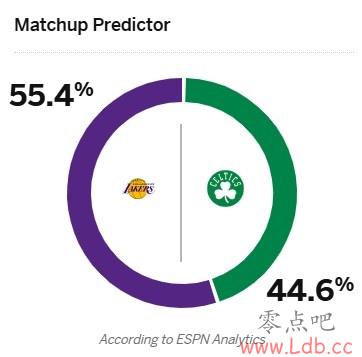 8ʤսھESPNԤʤ55.4% 44.6%??