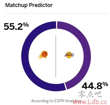 ղȱ&77ʴESPNԤvsʤʣ44.8% ̫55.2%